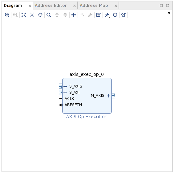 Block Design with IP
